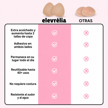 Compra 1 y Lleva la 2 GRATIS | Insertos Elevrélia | Realza tu busto al instante